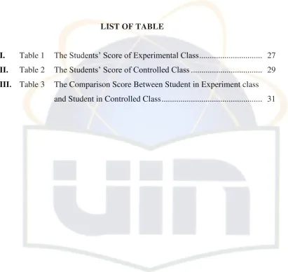 Table 1    The Students’ Score of Experimental Class .............................. 27 