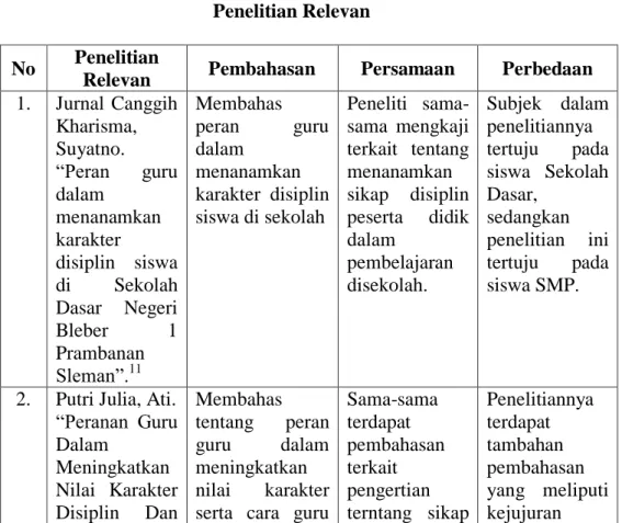 Tabel 1.2  Penelitian Relevan  No  Penelitian 