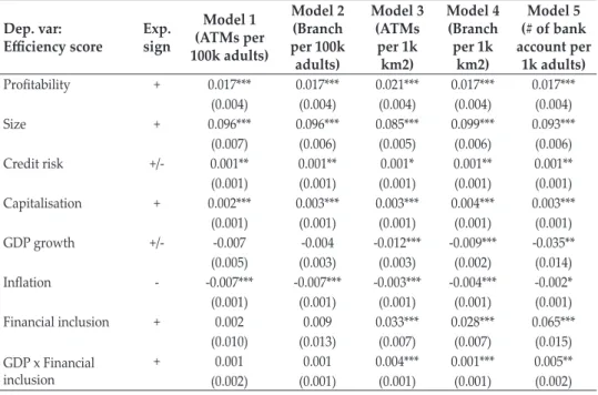 Table 4 exhibits the results of the Simar–Wilson (2007) double bootstrapping  regression (Algorithm 1) using baseline equation 2