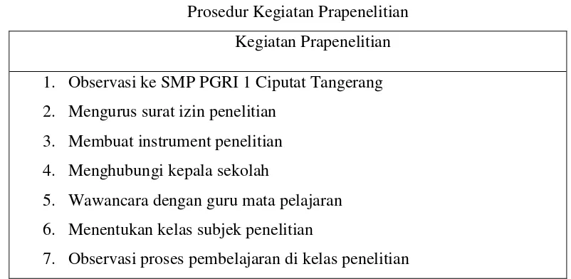 Tabel 3.1Prosedur Kegiatan Prapenelitian