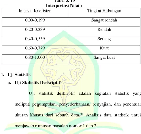 Tabel 3. 10  Interpretasi Nilai r 
