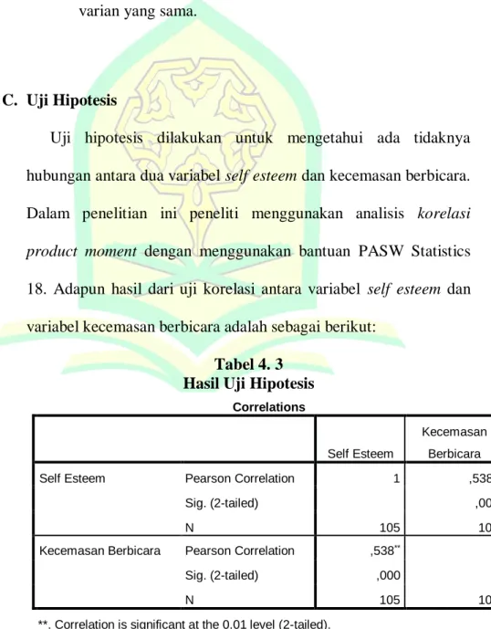 Tabel 4. 3  Hasil Uji Hipotesis 