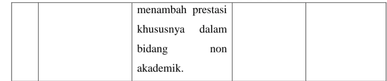 Gambar 2.1 Kerangka Berpikir
