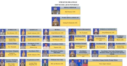 Gambar 4.1 Struktur Organisasi 