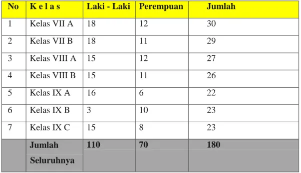 Tabel 4.2 data peserta didik 