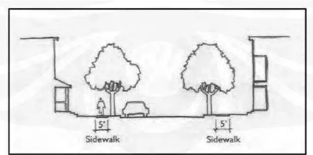 Gambar 2.8 Lebar Sidewalk 