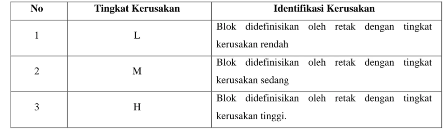 Tabel 2.3 Tingkat kerusakan retak blok menurut Metode PCI 