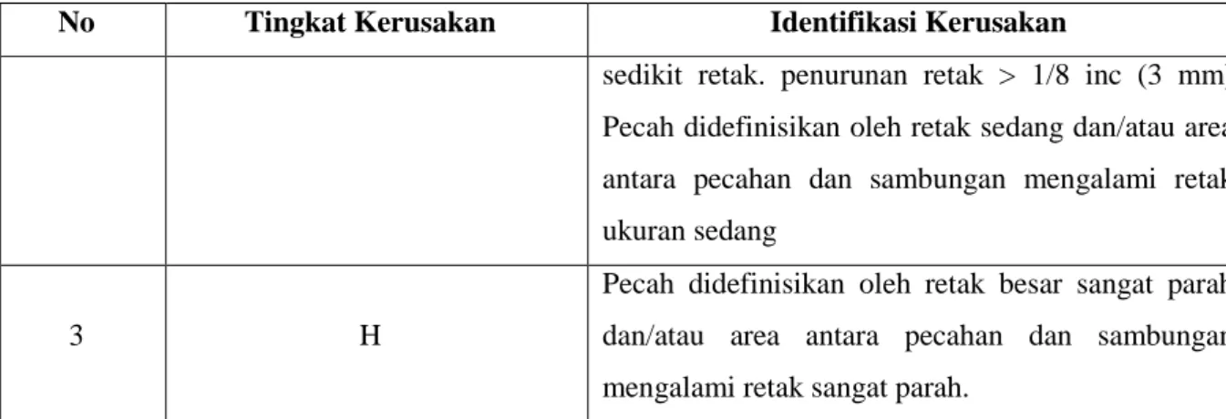 Tabel 2.5 Tingkat kerusakan retak diagonal menurut Metode PCI 