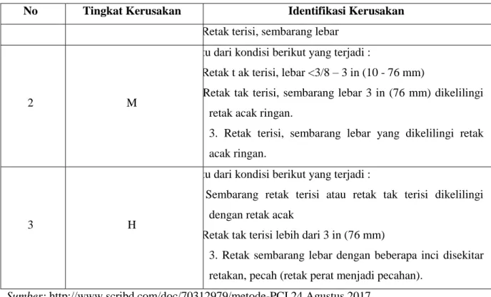 Tabel 2.7 Tingkat kerusakan retak memanjang menurut Metode PCI 