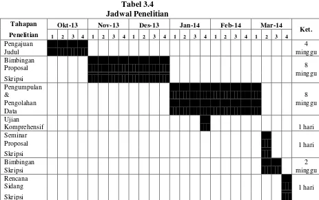 Tabel 3.4 Jadwal Penelitian 