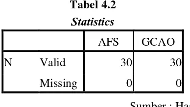 Tabel 4.2 Statistics 