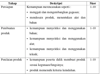 Tabel 5: Contoh tabel penilaian analitik dan penskorannya. 