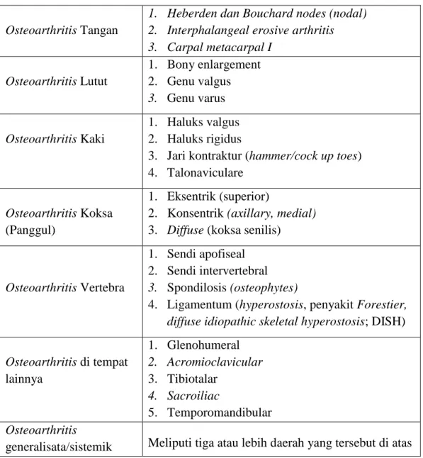 Tabel 2.2 Klasifikasi Osteoarthritis berdasarkan lokasi sendi yang terkena   Sumber : (Perhimpunan Reumatologi indonesia, 2014) 