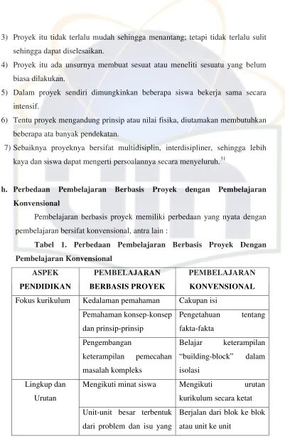 Tabel 1. Perbedaan Pembelajaran Berbasis