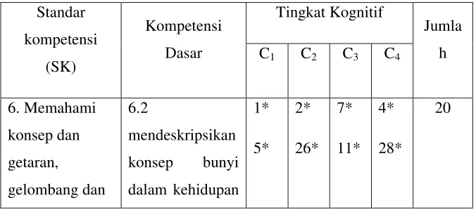 Gambar 3.1. Alur Penelitian