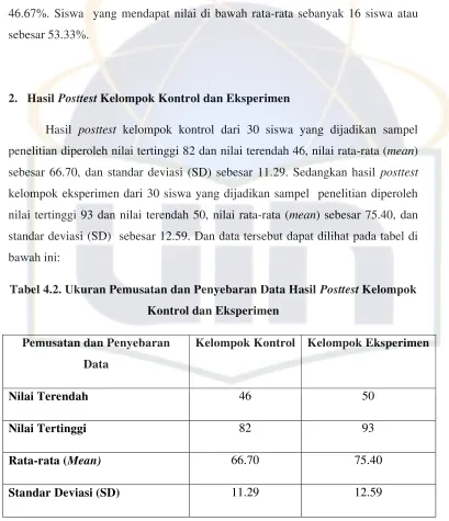 Tabel 4.2. Ukuran Pemusatan dan Penyebaran Data Hasil Posttest Kelompok