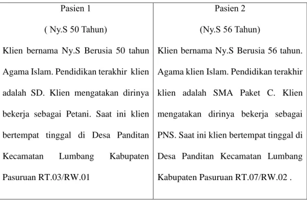 Tabel  3.1  Pengkajian  pada  Studi  Kasus  pada  Penderita  Asam  Urat  di  Desa  Panditan  Kecamatan Lumbang Kabupaten Pasuruan