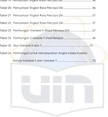 Tabel 19   Pernyataan Tingkat Rasa Percaya Diri.......................................