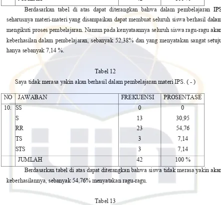 Tabel 13 Mudah bagi saya untuk bersosialisasi dengan teman sekelas saat pembelajaran diskusi IPS di 