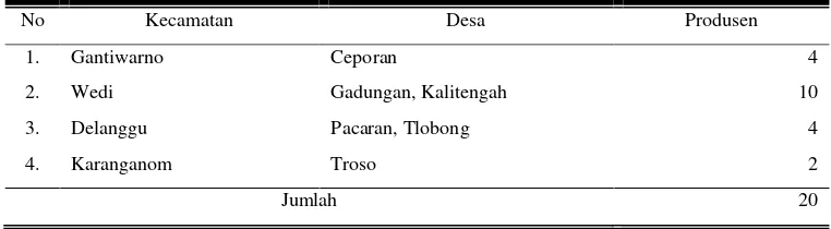 Tabel 2. Pelaku Usaha Agroindustri Keripik Belut Kabupaten Klaten Tahun 2008 