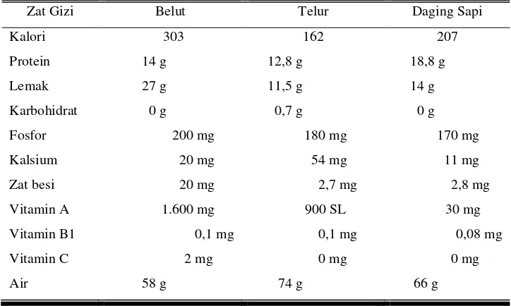 Tabel 4. Nilai Gizi Komperatif Belut per 100 gr  