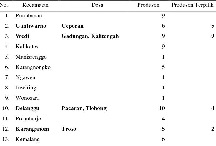 Tabel 5. Pelaku Usaha Keripik Belut Sawah di Kabupaten Klaten tahun 2008 