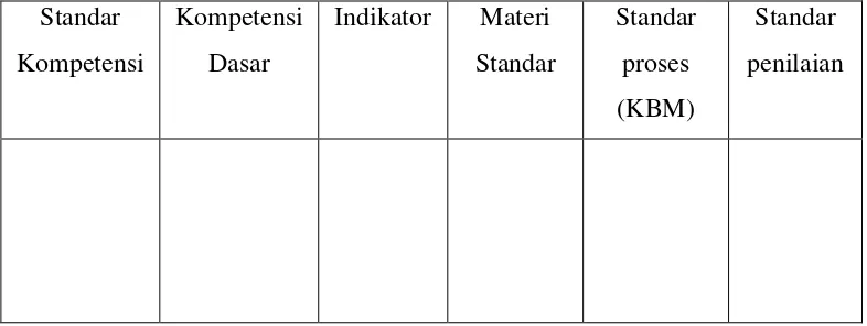 Tabel 3. Contoh Format Silabus KTSP 