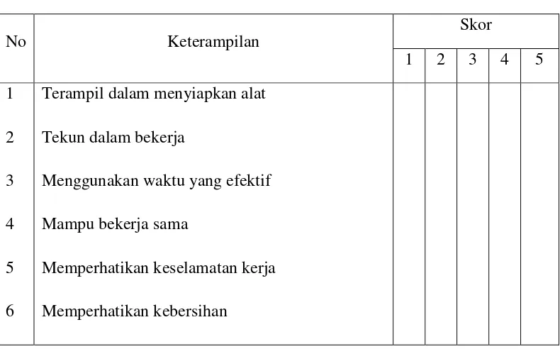 Tabel 5. Contoh Format Pengukuran Ranah Psikomotor 