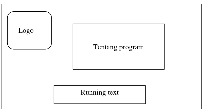 Gambar 3.11 Rancangan tentang program 