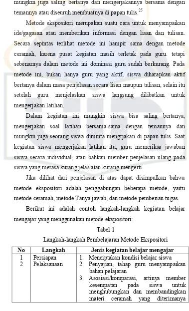 Tabel 1 Langkah-langkah Pembelajaran Metode Ekspositori 