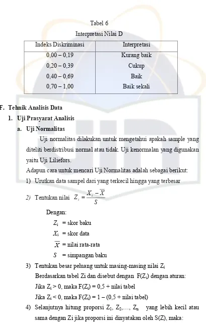 Tabel 6 Interpretasi Nilai D 