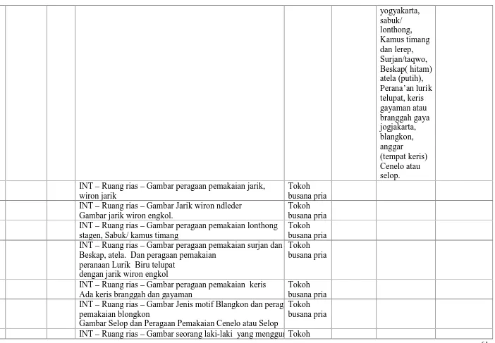 Gambar jarik wiron engkol.INT – Ruang rias – Gambar peragaan pemakaian lonthongstagen, Sabuk/ kamus timang