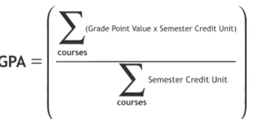 Table 2.1. Grade Value and Points Grade Value Marks Grade Point