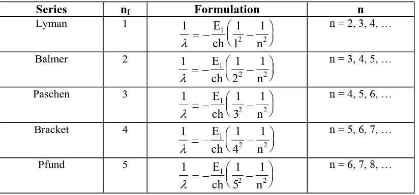 Table 2. 2. Spektral Series   
