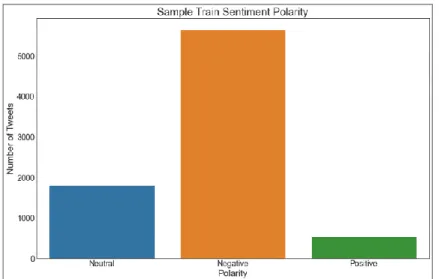 Gambar 4.7. Komposisi data training sebelum proses balancing 