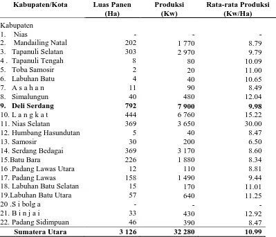 Tabel 3.1. Luas Panen, Produksi dan Rata-Rata Produksi Kedelai Menurut Kabupaten/Kota Tahun 2013  