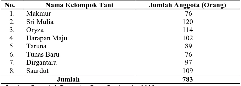 Tabel 3.5. Kelompok Tani di Desa Sumberejo, Kecamatan Pagar Merbau,   Kabupaten Deli Serdang Tahun 2015 