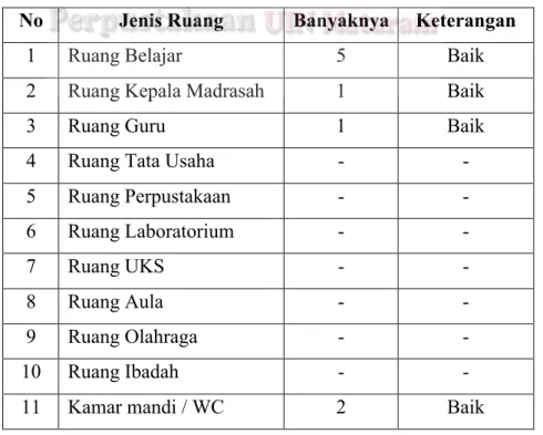 Tabel 4.1 Keadaan Gedung MI Azzuhriyah NW    Kebun Erat TP.2011/2012 