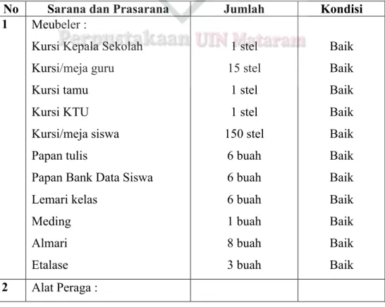 Tabel 4.2 Keadaan Sarana dan Prasarana MI Azzuhriyah NW   Kebun Erat Tahun Pelajaran 2011/2012 