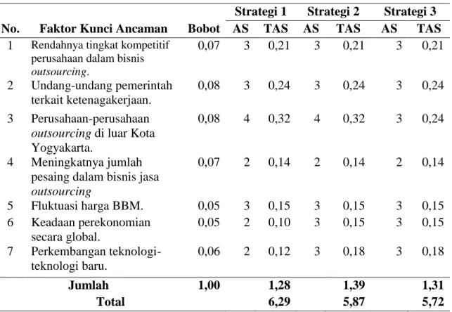 Tabel 10. Lanjutan 