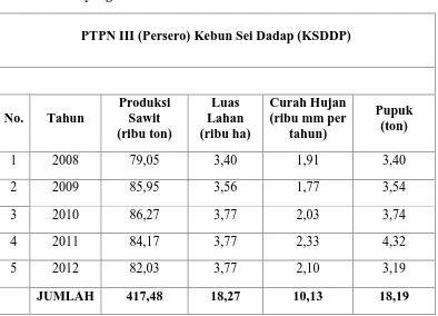 Tabel 4.2 Data yang Telah Disederhanakan 