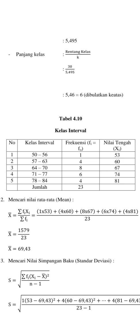 Tabel 4.10  Kelas Interval  No  Kelas Interval  Frekuensi (f i  = 