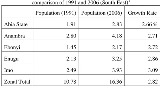 Table A3. Population figures (in millions) and growth rate  comparison of 1991 and 2006 (South East) 3