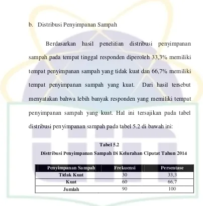 Tabel 5.2 Distribusi Penyimpanan Sampah Di Kelurahan Ciputat Tahun 2014 