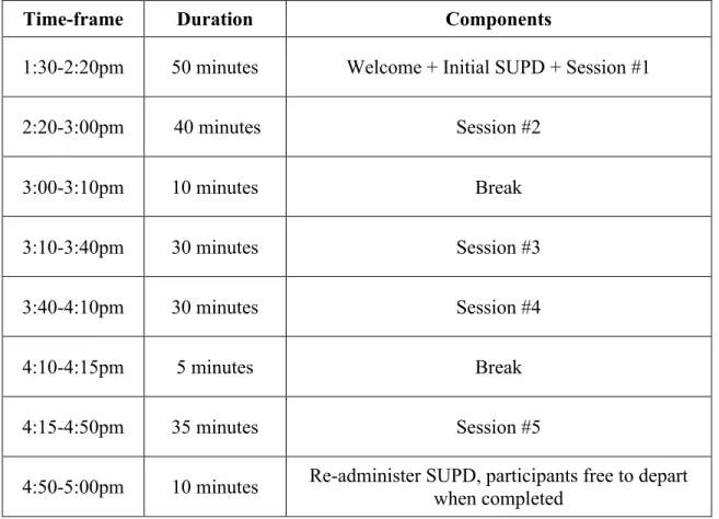 Table 5. Example schedule—discipleship pathway intensive seminar 