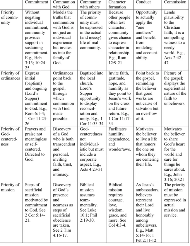 Table 2 continued 