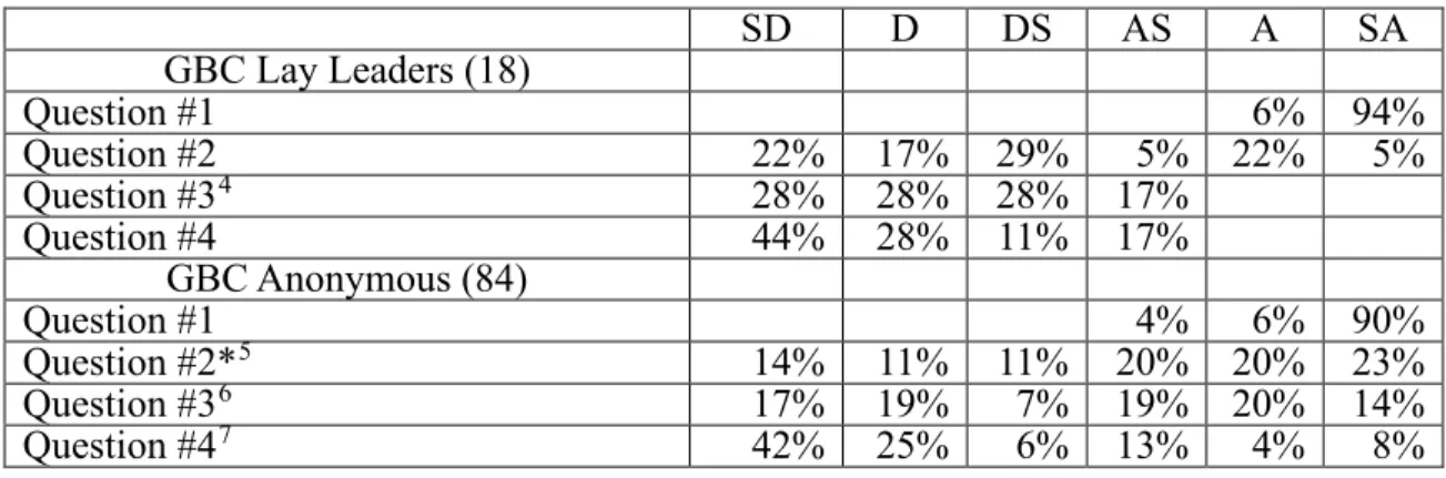 Table 1. Results of purpose section of EMS 