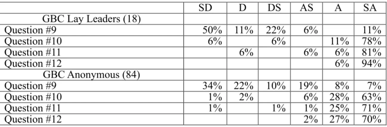 Table 3. Results of motivation section of EMS 