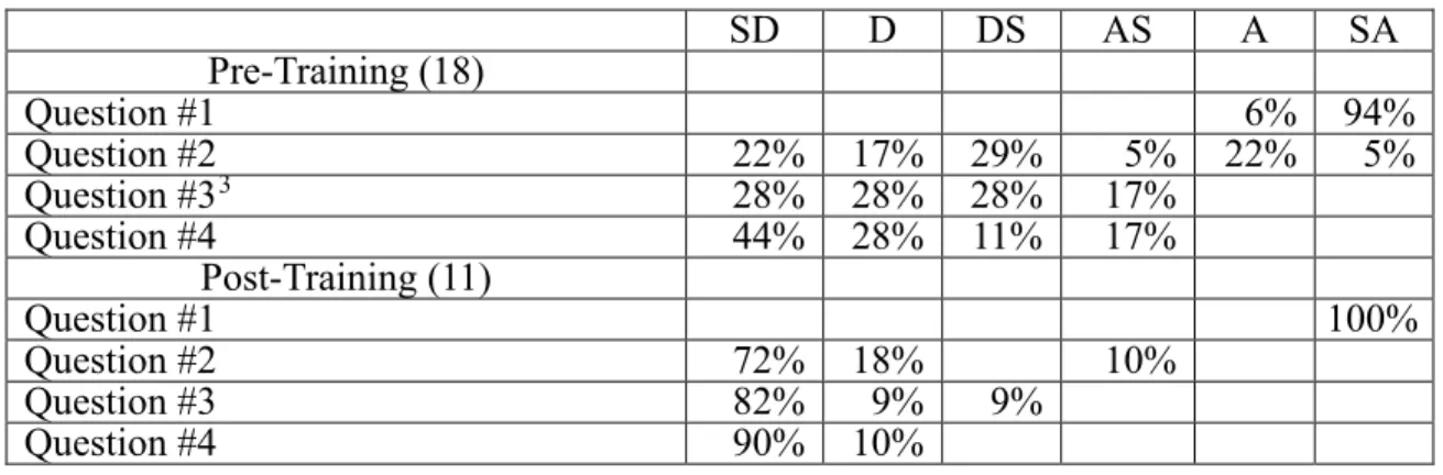 Table 5. Comparison on knowledge section of EMS 