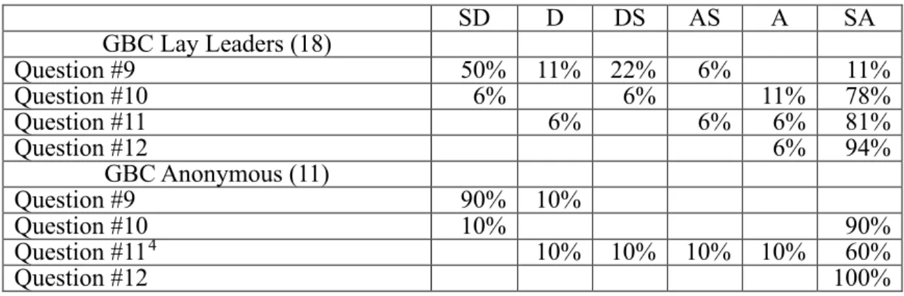 Table 6. Motivation section of the EMS  